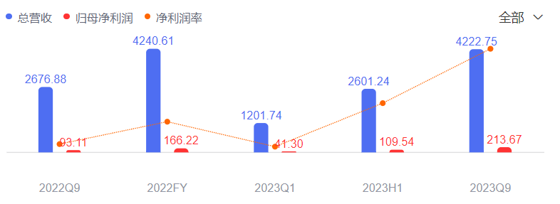传播层面的话题和争论是产品的一部分-传播蛙