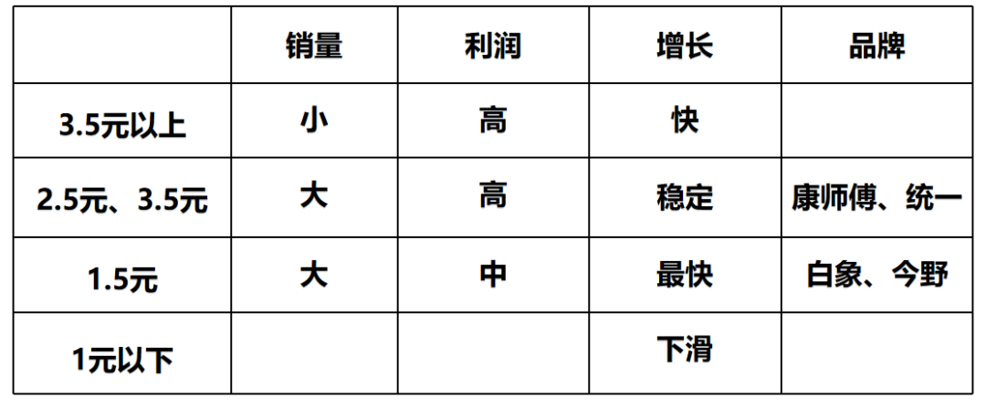 中国方便面商业史(1993--2024)-传播蛙