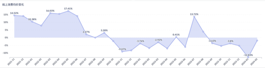 直播带货到底有没有价值？